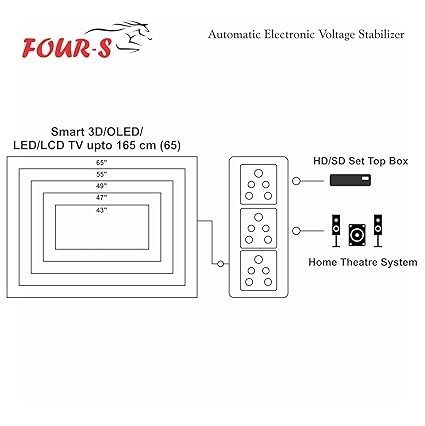 FOUR-S Voltage Stabilizer FS-100 1 KVA for LED TV and Smart TV for 32/43/55/65/72 Inch Set Top Box and Home Systems and Gaming consule (Black); - Image 4